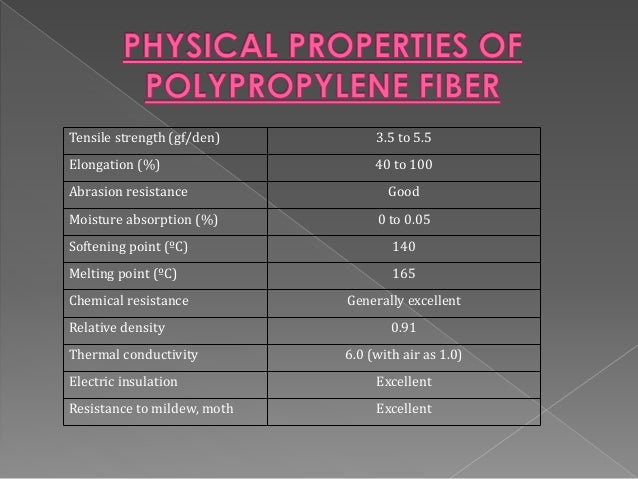 Polypropylene Fiber