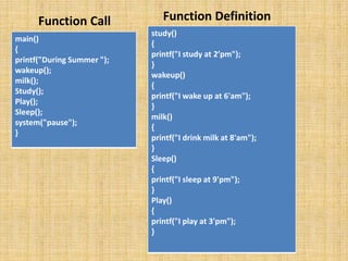 main()
{
printf("During Summer ");
wakeup();
milk();
Study();
Play();
Sleep();
system("pause");
}
study()
{
printf("I study at 2’pm");
}
wakeup()
{
printf("I wake up at 6'am");
}
milk()
{
printf("I drink milk at 8'am");
}
Sleep()
{
printf("I sleep at 9'pm");
}
Play()
{
printf("I play at 3'pm");
}
Function Call Function Definition
 