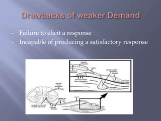 • Failure to elicit a response
• Incapable of producing a satisfactory response
 