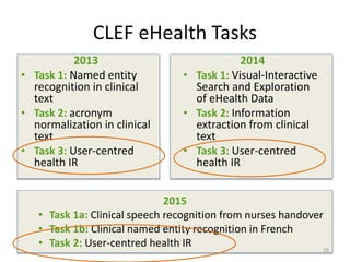 CLEF eHealth Tasks
2013
• Task 1: Named entity
recognition in clinical
text
• Task 2: acronym
normalization in clinical
text
• Task 3: User-centred
health IR
2014
• Task 1: Visual-Interactive
Search and Exploration
of eHealth Data
• Task 2: Information
extraction from clinical
text
• Task 3: User-centred
health IR
2015
• Task 1a: Clinical speech recognition from nurses handover
• Task 1b: Clinical named entity recognition in French
• Task 2: User-centred health IR 16
 