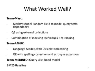 What Worked Well?
Team-Mayo:
• Markov Model Random Field to model query term
dependency
• QE using external collections
• Combination of indexing techniques + re-ranking
Team-AEHRC:
• Language Models with Dirichlet smoothing
• QE with spelling correction and acronym expansion
Team-MEDINFO: Query Likelihood Model
BM25 Baseline
37
 