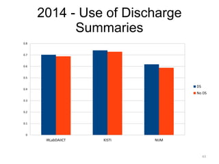 2014 - Use of Discharge
Summaries
IRLabDAIICT KISTI NIJM
0
0.1
0.2
0.3
0.4
0.5
0.6
0.7
0.8
DS
No DS
43
 