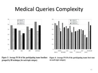 47
Medical Queries Complexity
 