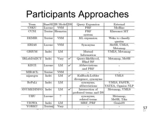 57
Participants Approaches
57
 