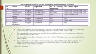  With a rise in surface temperature and changes in rainfall patterns, the distribution of vectors
such as mosquito species may change (Patz and Martens, 1996; Reiter, 1998).
 The changing temperatures and precipitation could also expand the vector-borne diseases
into temperate and arid Asia.
 The spread of vector-borne diseases into more northern latitudes may pose a serious threat to
human health.
 The epidemic areas of vector-borne diseases would depend on many demographic and
societal factors, as well as environmental hygiene for vector control, available health
infrastructure, and medical facilities.
(IPCC W2, Chapter 9).
 