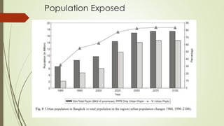 Population Exposed
 