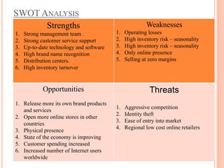 SWOT ANALYSIS
Strengths
1. Strong management team .
2. Strong customer service support
3. Up-to-date technology and software
4. High brand name recognition
5. Distribution centers.
6. High inventory turnover
Weaknesses
1. Operating losses
2. High inventory risk – seasonality
3. High inventory risk – seasonality
4. Only online presence
5. Selling at zero margins
Opportunities
1. Release more its own brand products
and services
2. Open more online stores in other
countries
3. Physical presence
4. State of the economy is improving
5. Customer spending increased
6. Increased number of Internet users
worldwide
Threats
1. Aggressive competition
2. Identity theft
3. Ease of entry into market
4. Regional low cost online retailers
 