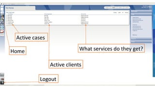 Active cases
Home
Active clients
What services do they get?
Logout
 