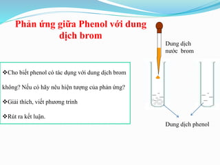 Dung dịch phenol
Dung dịch
nước brom
Phản ứng giữa Phenol với dung
dịch brom
Cho biết phenol có tác dụng với dung dịch brom
không? Nếu có hãy nêu hiện tượng của phản ứng?
Giải thích, viết phương trình
Rút ra kết luận.
 