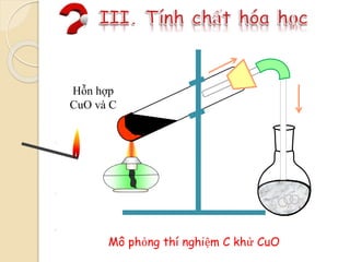 Hỗn hợp
CuO và C
Mô phỏng thí nghiệm C khử CuO
 