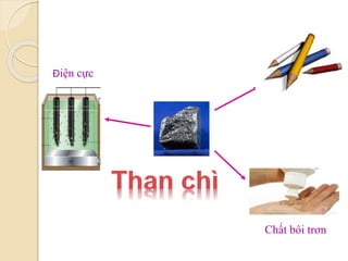 Chất bôi trơn
Điện ực
 