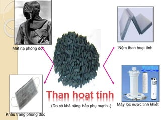 (Do có khả năng hấp phụ mạnh..)
Nệm than hoạt tínhMặt nạ phòng độc
Khẩu trang phòng độc
Máy lọc nước tinh khiết
 