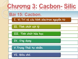 I. Vị Trí và cấu hình electron nguyên tử
II. Tính chất vật lý
III. Tính chất hóa học
IV. Ứng dụng
V.Trạng Thái tự nhiên.
VI. Điều chế.
 