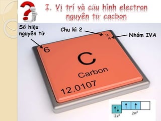 Chu kì 2
Nhóm IVA
Số hiệu
nguyên tử
 