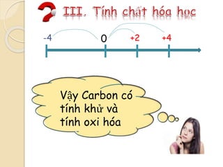 -4 0 +2 +4
Vậy Carbon có
tính khử và
tính oxi hóa
 