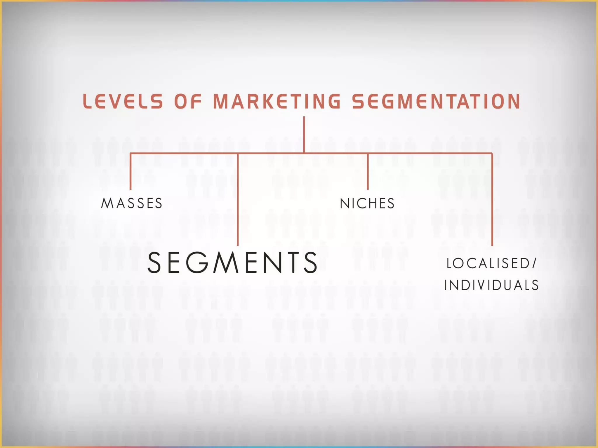 What are the different levels of market segmentation? | PDF