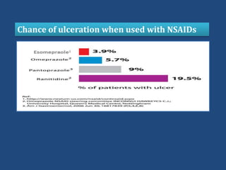 Chance of ulceration when used with NSAIDs
 