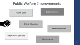 Public Welfare Improvements
12
Entertainment
Online Education
Banking Services
Health Care
Open Public Services
M-Payments
 