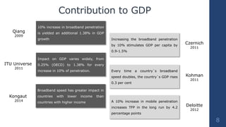Contribution to GDP
8
Kohman
2011
Qiang
2009
ITU Universe
2011
Czernich
2011
Kongaut
2014
Deloitte
2012
Every time a count...