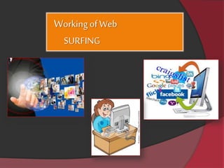 Working of Web
SURFING
 