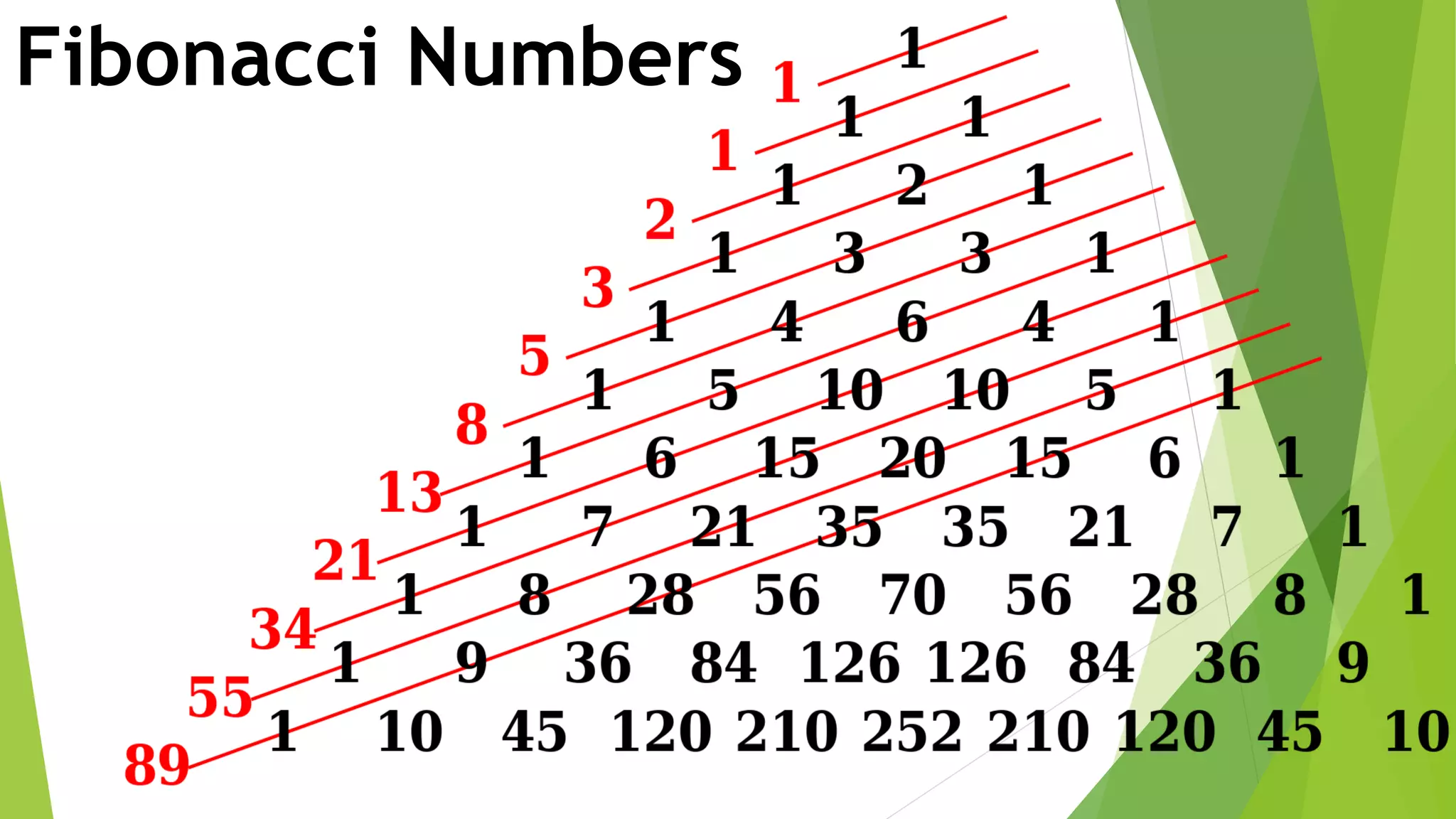 Fibonacci Numbers
 