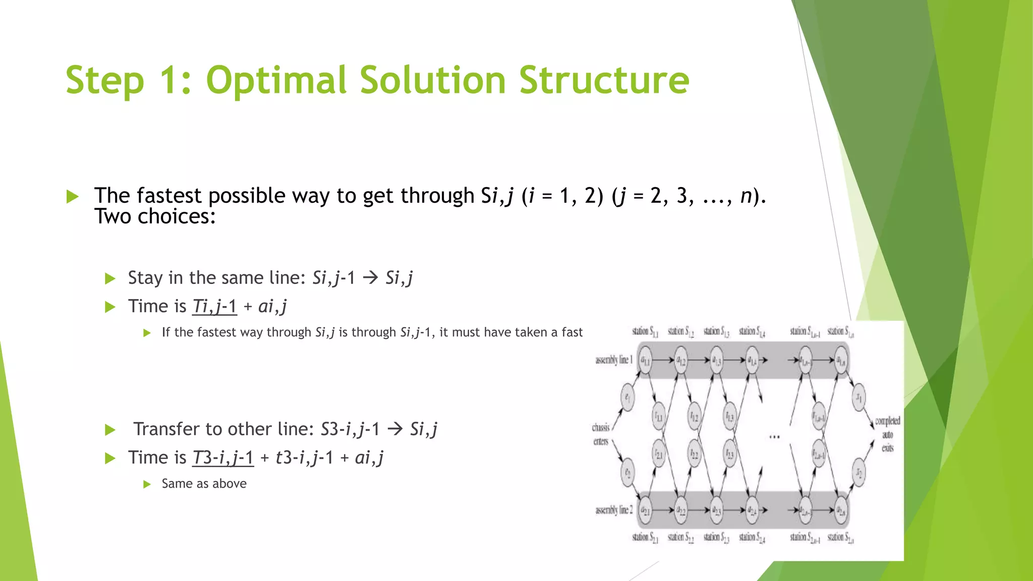 Step 1: Optimal Solution Structure
 The fastest possible way to get through Si,j (i = 1, 2) (j = 2, 3, ..., n).
Two choices:
 Stay in the same line: Si,j-1  Si,j
 Time is Ti,j-1 + ai,j
 If the fastest way through Si,j is through Si,j-1, it must have taken a fastest way through Si,j-1
 Transfer to other line: S3-i,j-1  Si,j
 Time is T3-i,j-1 + t3-i,j-1 + ai,j
 Same as above
 