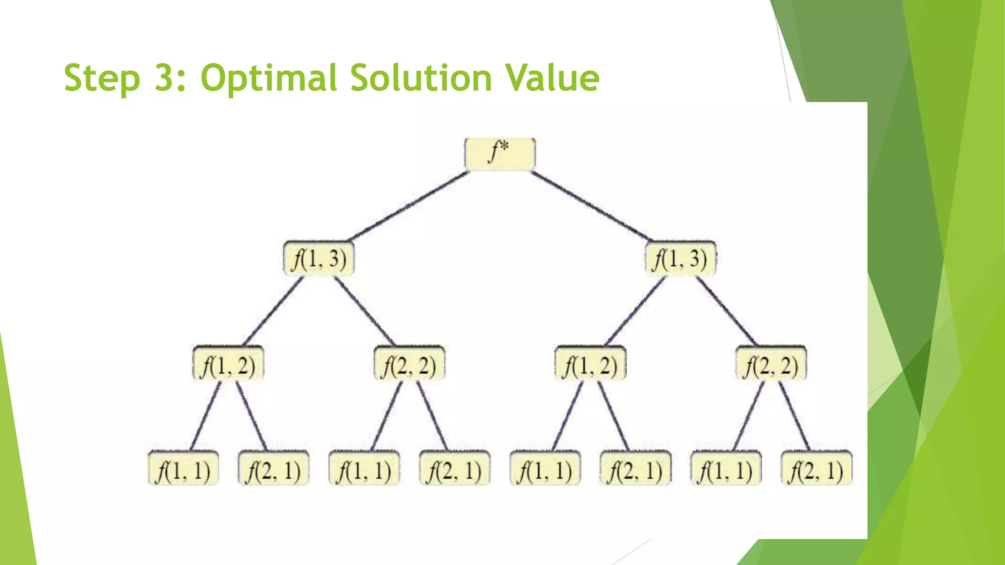 Step 3: Optimal Solution Value
 