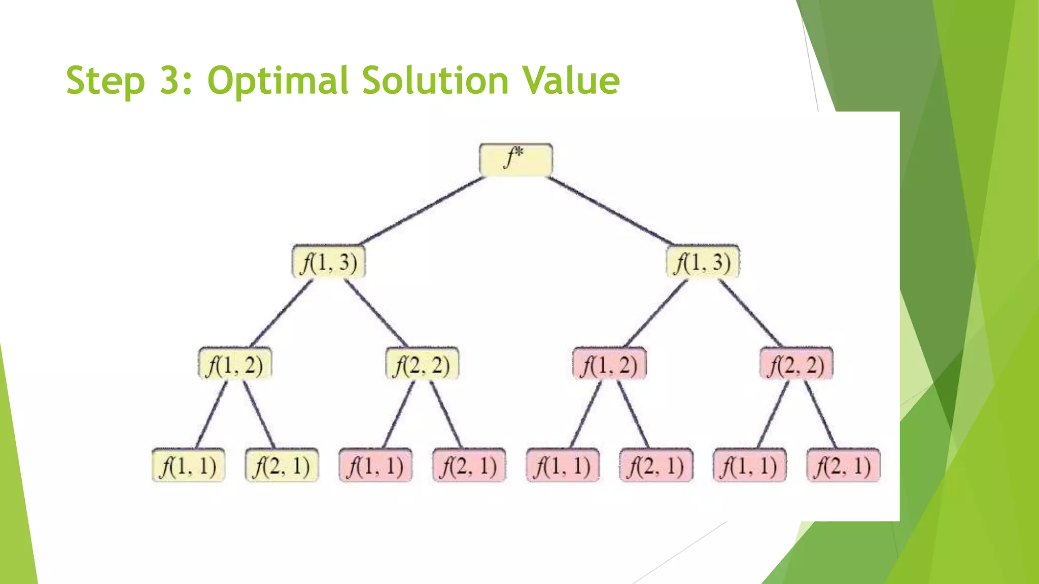 Step 3: Optimal Solution Value
 
