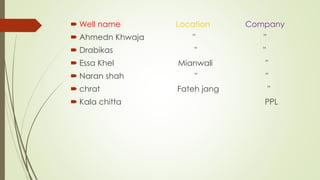  Well name Location Company
 Ahmedn Khwaja " "
 Drabikas " "
 Essa Khel Mianwali "
 Naran shah " "
 chrat Fateh jang "
 Kala chitta PPL
 