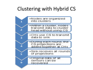 Clustering with Hybrid CS
 