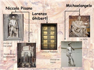 Niccolo Pisano
Lorenzo
Ghiberti
Michaelangelo
STATUE AT
THE UFFIZI
GATES OF PARADISE
PULPIT IN THE
BAPTISTERY OF
PISA
LA PIETA
STATUE OF
DAVID
 