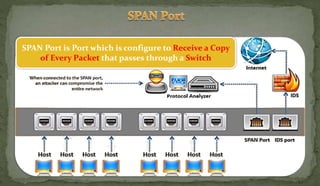 SPAN Port is Port which is configure to Receive a Copy
of Every Packet that passes through a Switch
 