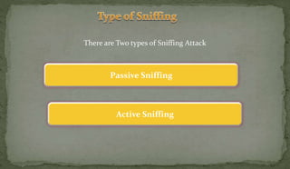 There are Two types of Sniffing Attack
Active Sniffing
Passive Sniffing
 