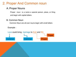2. Proper And Common noun
A. Proper Nouns
Proper noun is a name a special person, place, or thing
and begin with capital letters
B. Common Noun
Common Noun are all over nouns begin with small letters
Example :
Love could bring marriage to Andi and Siti
CommonCommon Proper
Proper
 