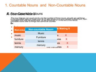 1. Countable Nouns and Non-Countable Nouns
B. Non-Countable Nouns
A non-countable noun (or mass noun as it's also known) is a noun without a plural form. Non-
countable nouns refer to things that cannot be counted
Non-countable Noun>
Attempt At Making It
Plural
music five musics X
furniture five furnitures X
tennis five tennises X
mercury five mercuries X
Ex :
Non-countable Noun>
Music
Furniture
tennis
mercury
 