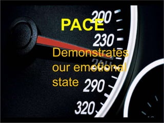 PACE
Demonstrates
our emotional
state
 