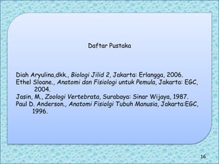 Daftar Pustaka
Diah Aryulina,dkk., Biologi Jilid 2, Jakarta: Erlangga, 2006.
Ethel Sloane., Anatomi dan Fisiologi untuk Pemula, Jakarta: EGC,
2004.
Jasin, M., Zoologi Vertebrata, Surabaya: Sinar Wijaya, 1987.
Paul D. Anderson., Anatomi Fisiolgi Tubuh Manusia, Jakarta:EGC,
1996.
16
 