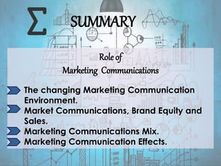 SUMMARY
Role of
Marketing Communications
The changing Marketing Communication
Environment.
Market Communications, Brand Equity and
Sales.
Marketing Communications Mix.
Marketing Communication Effects.
 