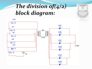 The division of(4/2)
block diagram:
 
