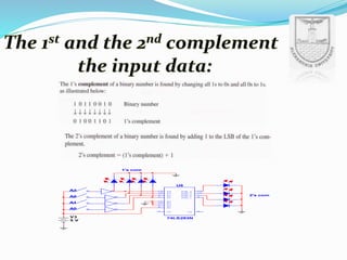 U8
74LS283N
SUM_4 10
SUM_3 13
SUM_1 4
SUM_2 1
C4 9
B411
A412
B315
A314
B22
A23
B16
A15
C07
V3
5 V
A3
A2
A1
A0
1's com
2's com
 