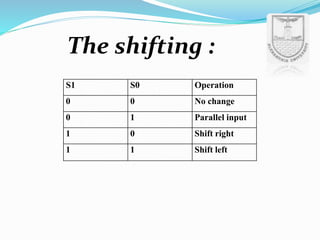 The shifting :
S1 S0 Operation
0 0 No change
0 1 Parallel input
1 0 Shift right
1 1 Shift left
 