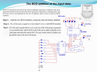 V1
5 V
A3
A2
A1
A0
B3
B2
B1
B0
Ci
U2
74LS283N
SUM_4 10
SUM_3 13
SUM_1 4
SUM_2 1
C4 9
B411
A412
B315
A314
B22
A23
B16
A15
C07
U1
74LS283N
SUM_410
SUM_313
SUM_14
SUM_21
C49
B411
A412
B315
A314
B22
A23
B16
A15
C07
BCD adder
sum>9
carry flag
The BCD addition of the input data:
 