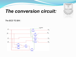 The conversion circuit:
The BCD TO BIN :
 