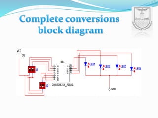 Arithmetic Logic Unit .
