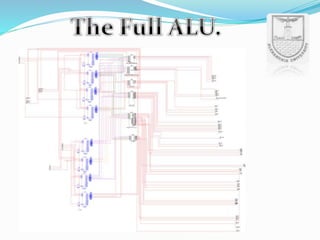 Arithmetic Logic Unit .