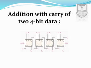 Addition with carry of
two 4-bit data :
 