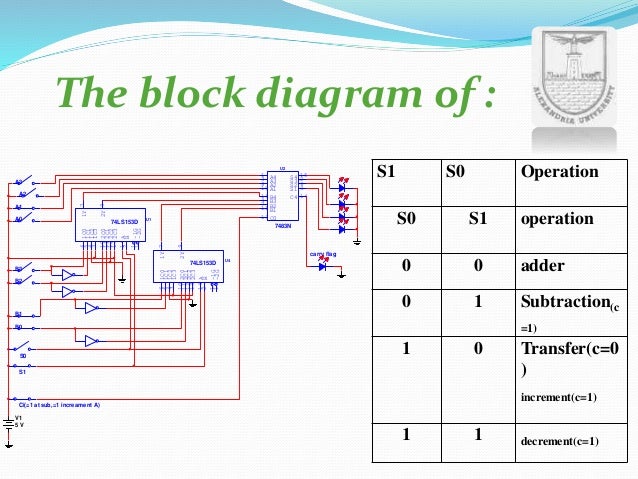 Arithmetic Logic Unit
