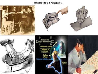 A Evolução da Psicografia
 