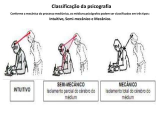 Classificação da psicografia
Conforme a mecânica do processo mediúnico, os médiuns psicógrafos podem ser classificados em três tipos:
Intuitivo, Semi-mecânico e Mecânico.
 