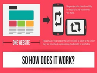 Responsive Website Design | PPTX